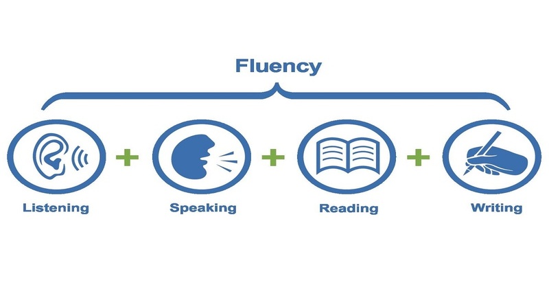 học từng vựng qua 4 kỹ năng cơ bản nghe - nói - đọc -viết 
