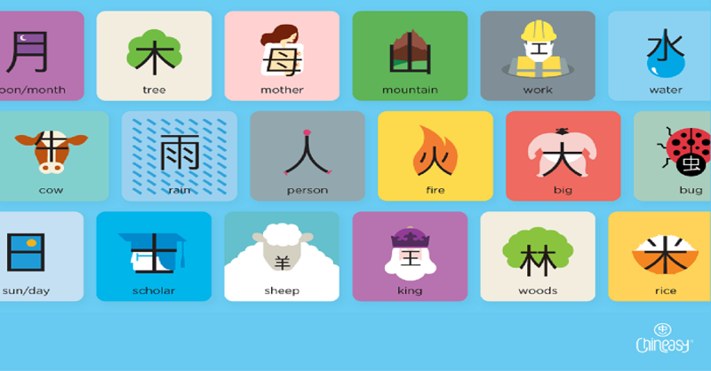 các app và web tự học tiếng trung miễn phí 