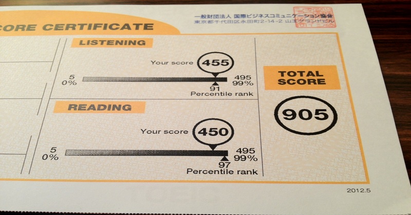 chứng chỉ Toeic