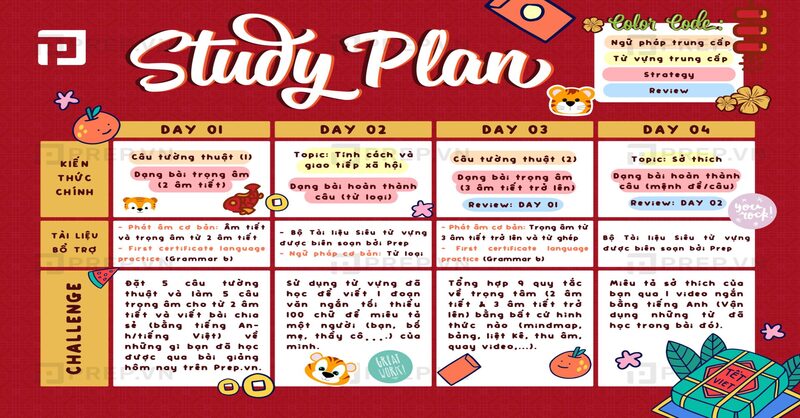 Phải có lộ trình ôn tập rõ ràng và đầy đủ các dạng đề 